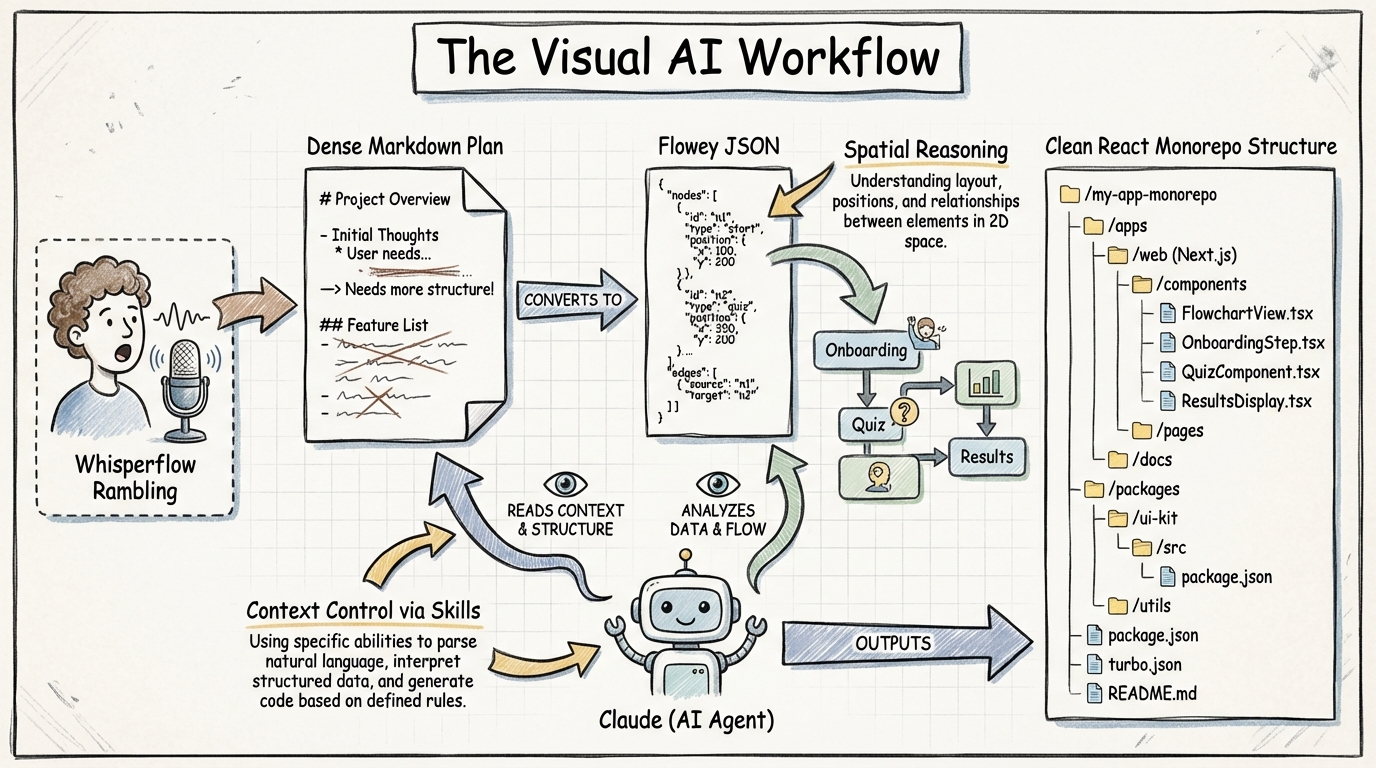 Sketch note for Cj's session