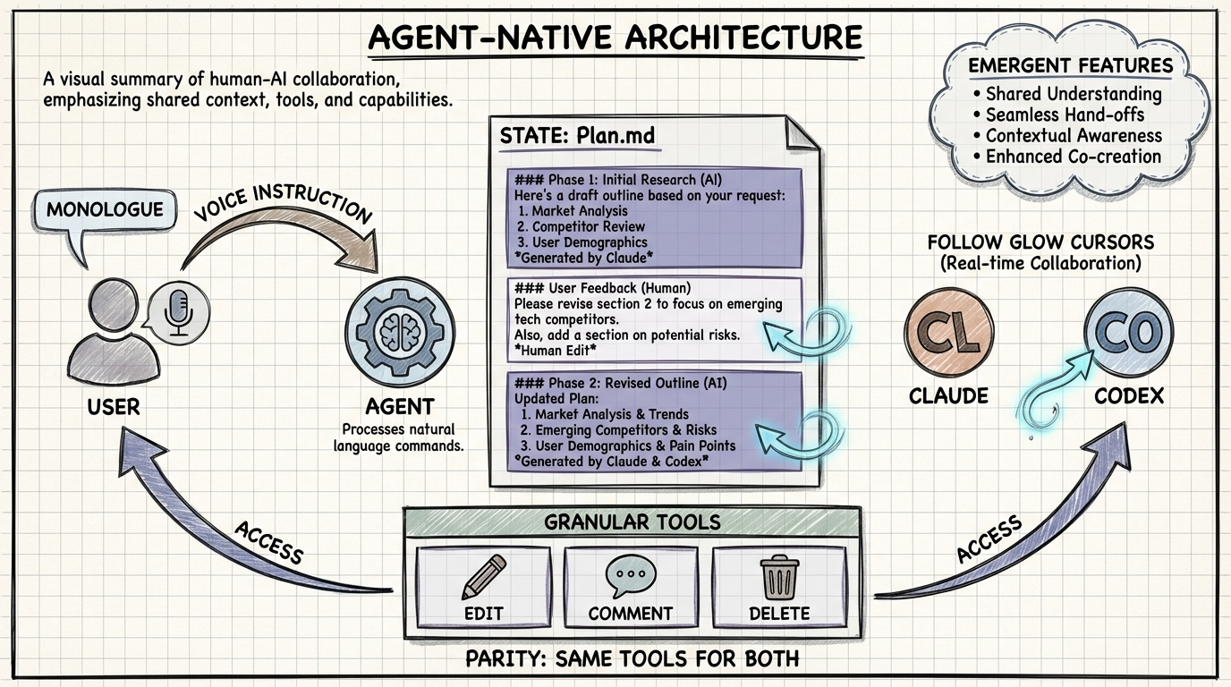 Sketch note for Dan's session