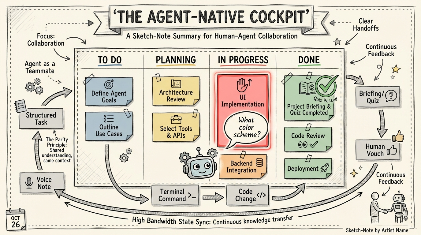 Sketch note for Geoffrey's session