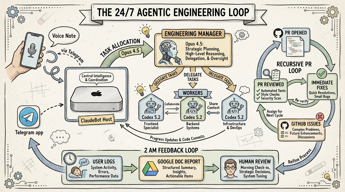 Sketch note for Nat's session