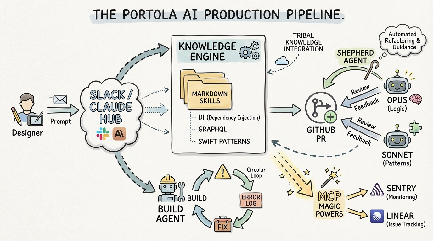 Sketch note for Paula's session