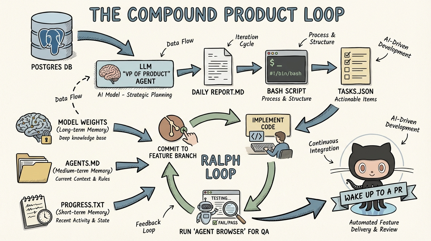 Sketch note for Ryan's session