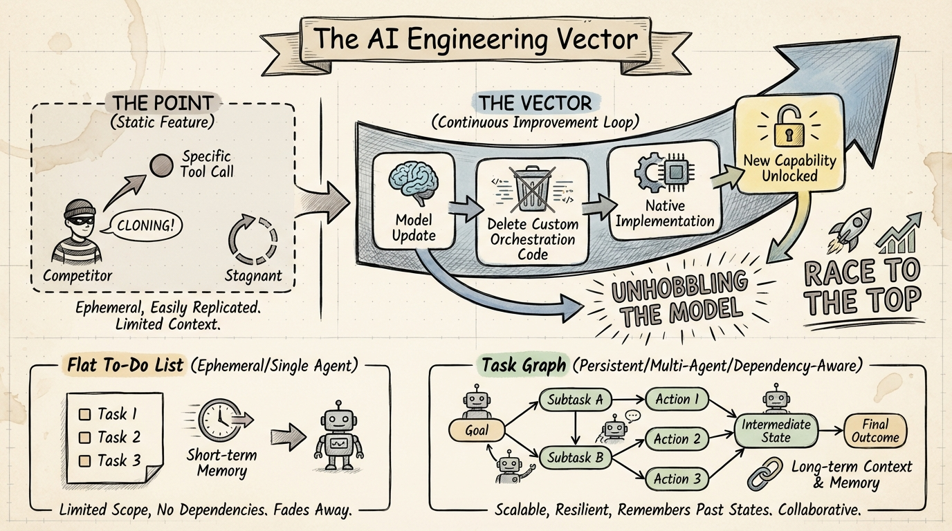 Sketch note for Thariq's session